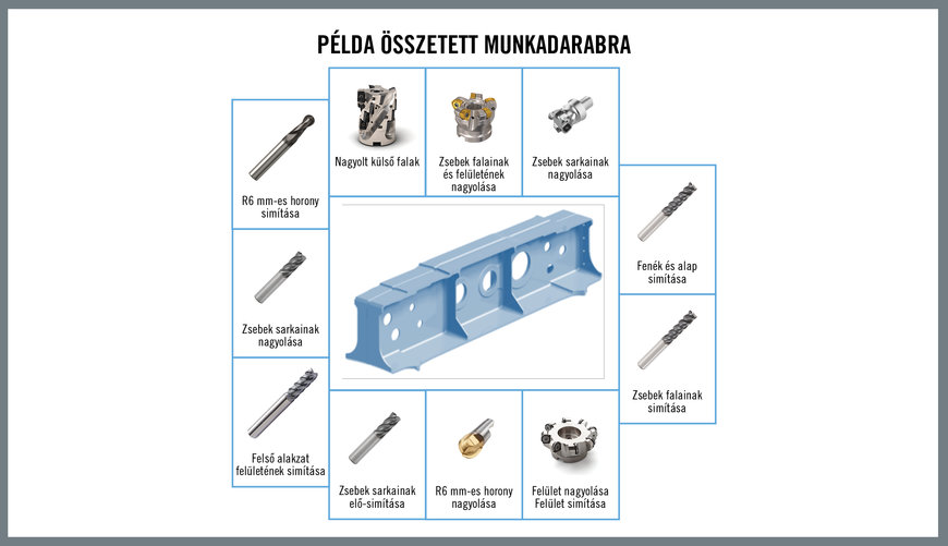 Csoporttechnológia: Operatív kiválóság az Ipar 4.0 korszakában